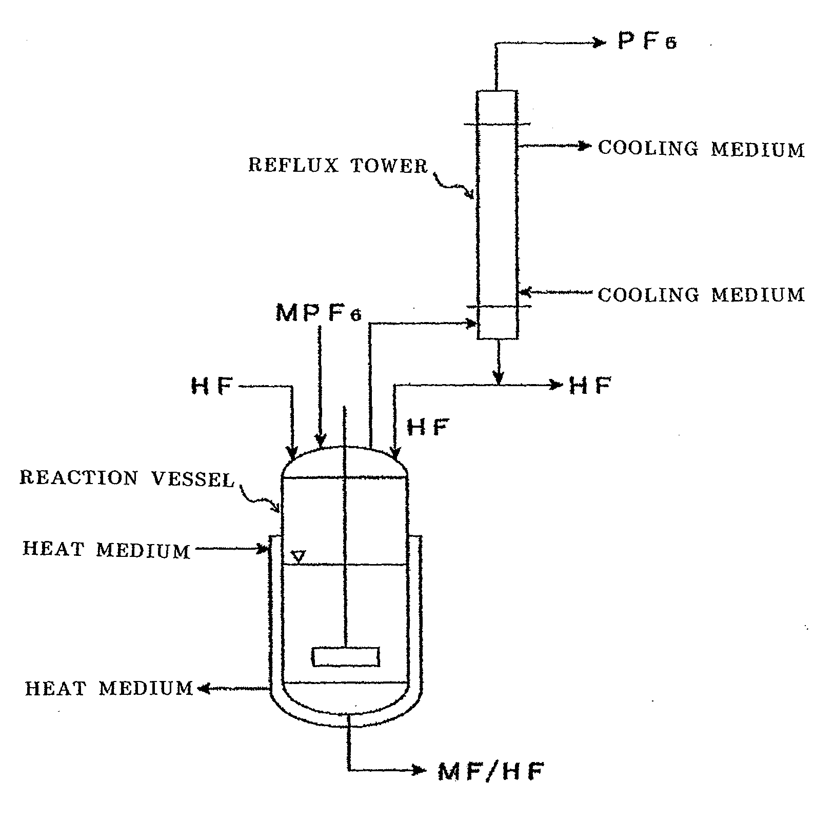 Method of manufacturing phosphorous pentafluoride and hexafluorophosphate