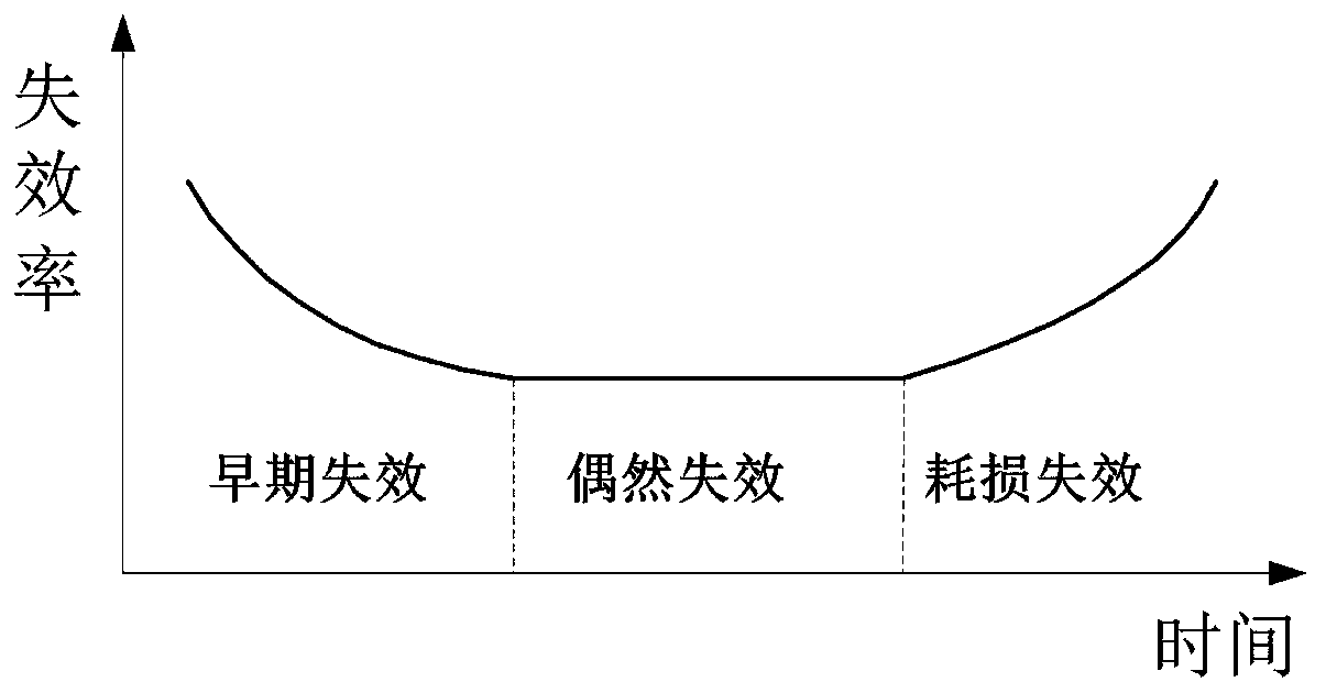 Method and system for product remaining life prediction based on q-type Weibull distribution