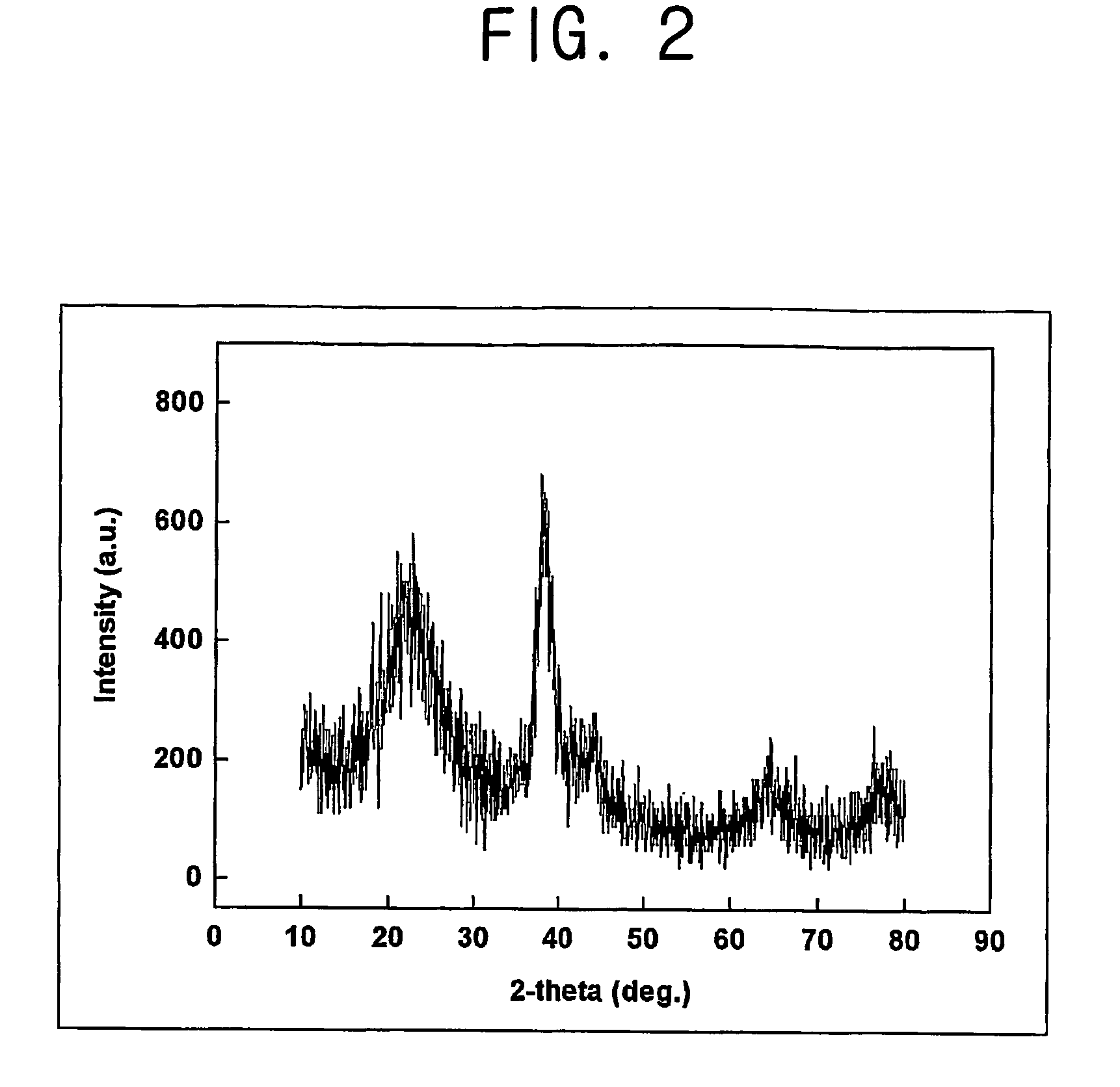 Nanocomposite solution with complex-function and method for preparation thereof