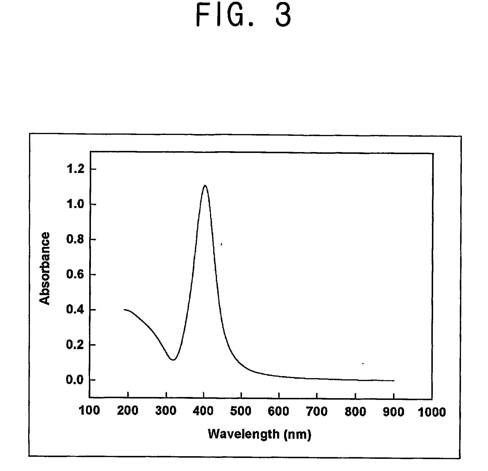 Nanocomposite solution with complex-function and method for preparation thereof
