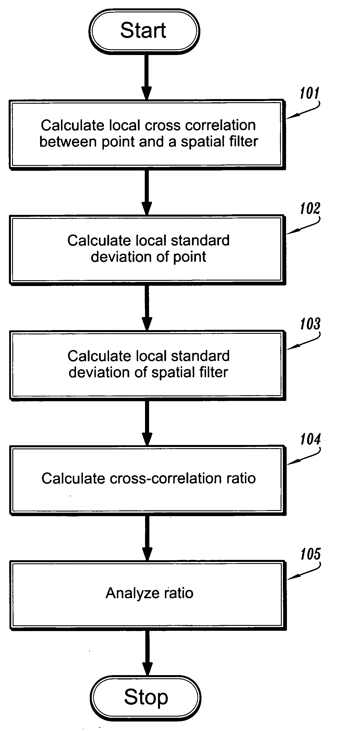 Method and system for fast normalized cross-correlation between an image and a gaussian for detecting spherical structures