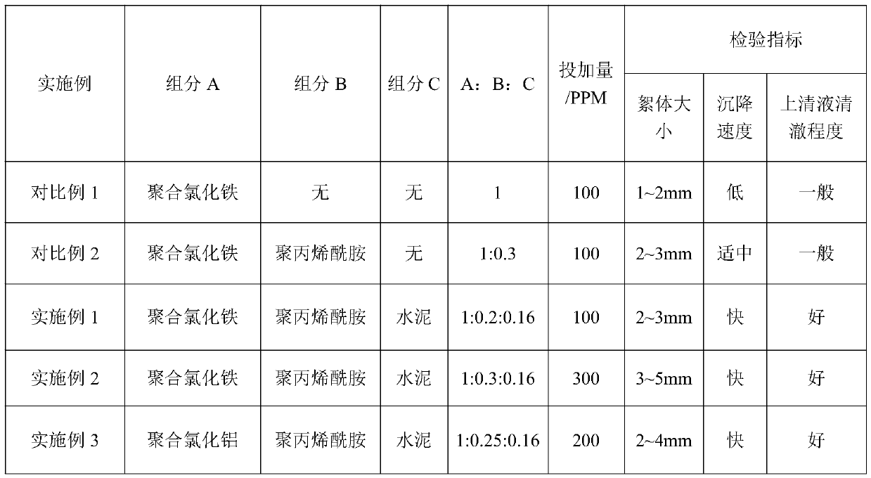 Sludge conditioner and sludge drying treatment method