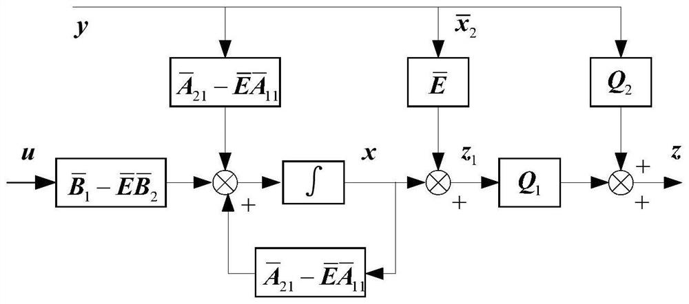 Method for estimating flight attack angle based on dimensionality reduction state observer