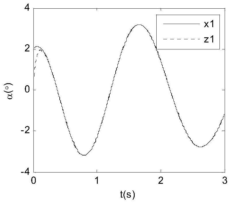 Method for estimating flight attack angle based on dimensionality reduction state observer