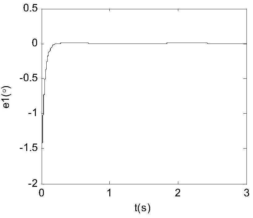 Method for estimating flight attack angle based on dimensionality reduction state observer