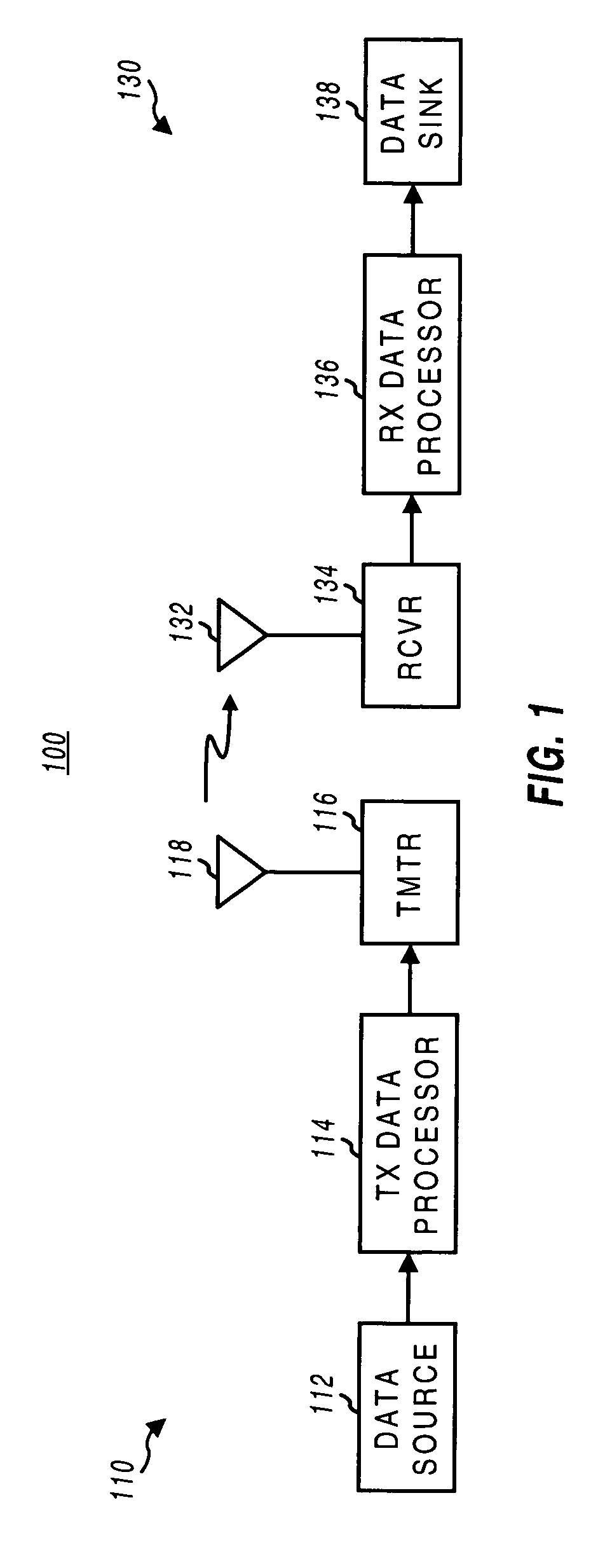 Data buffer structure for physical and transport channels in a CDMA system