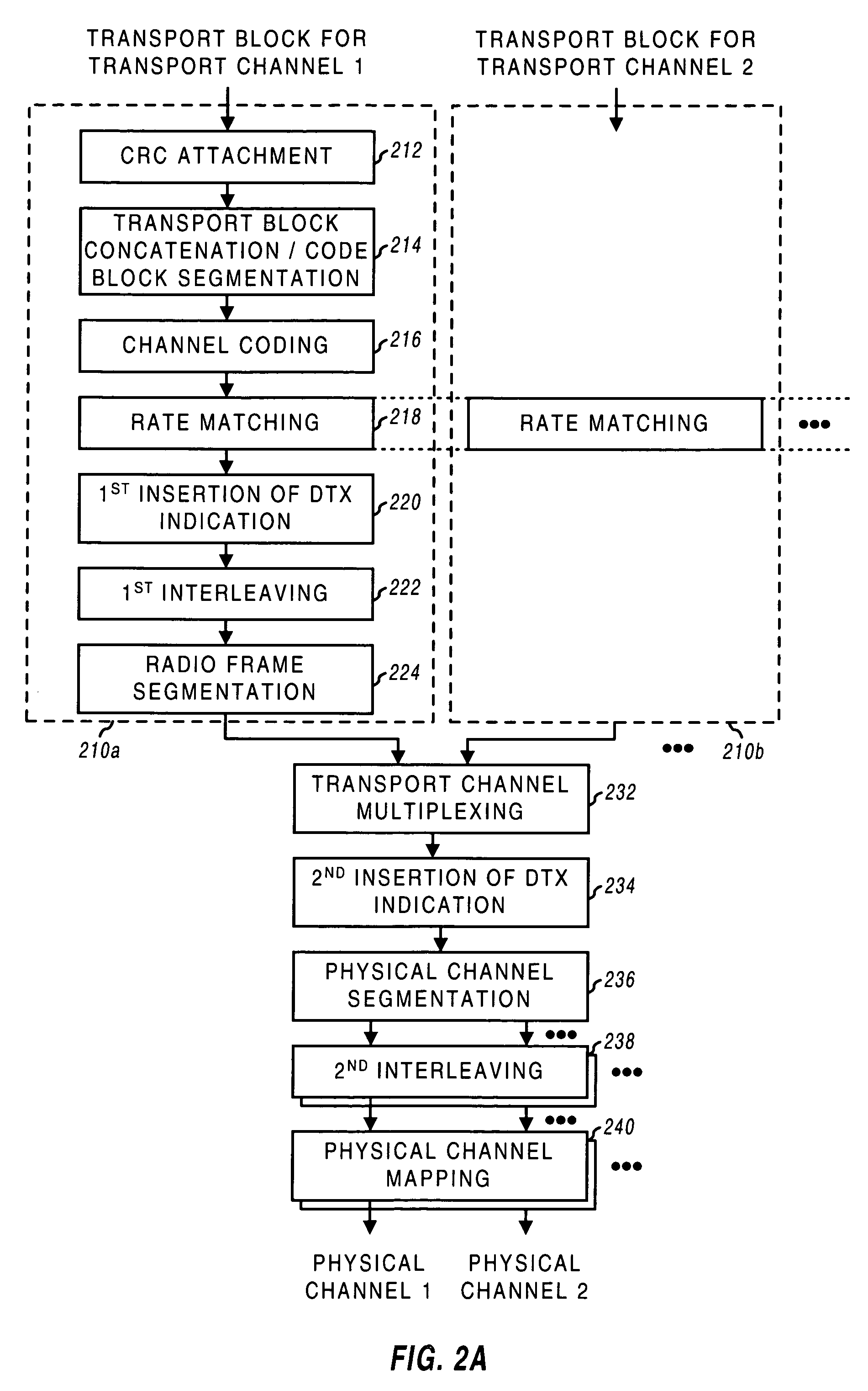 Data buffer structure for physical and transport channels in a CDMA system