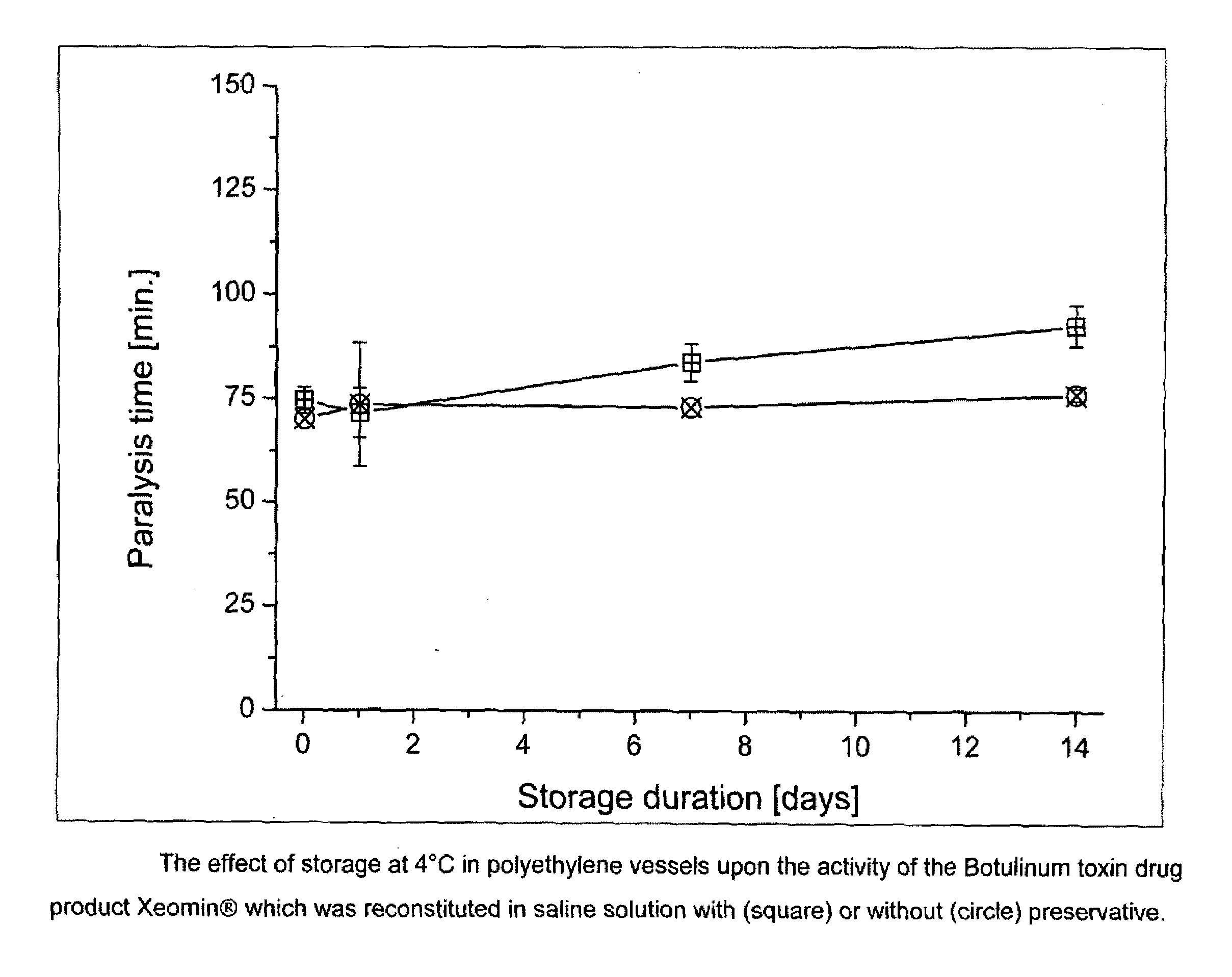 Process for providing a temperature-stable muscle relaxant on the basis of the neurotoxic component of botulinum toxin