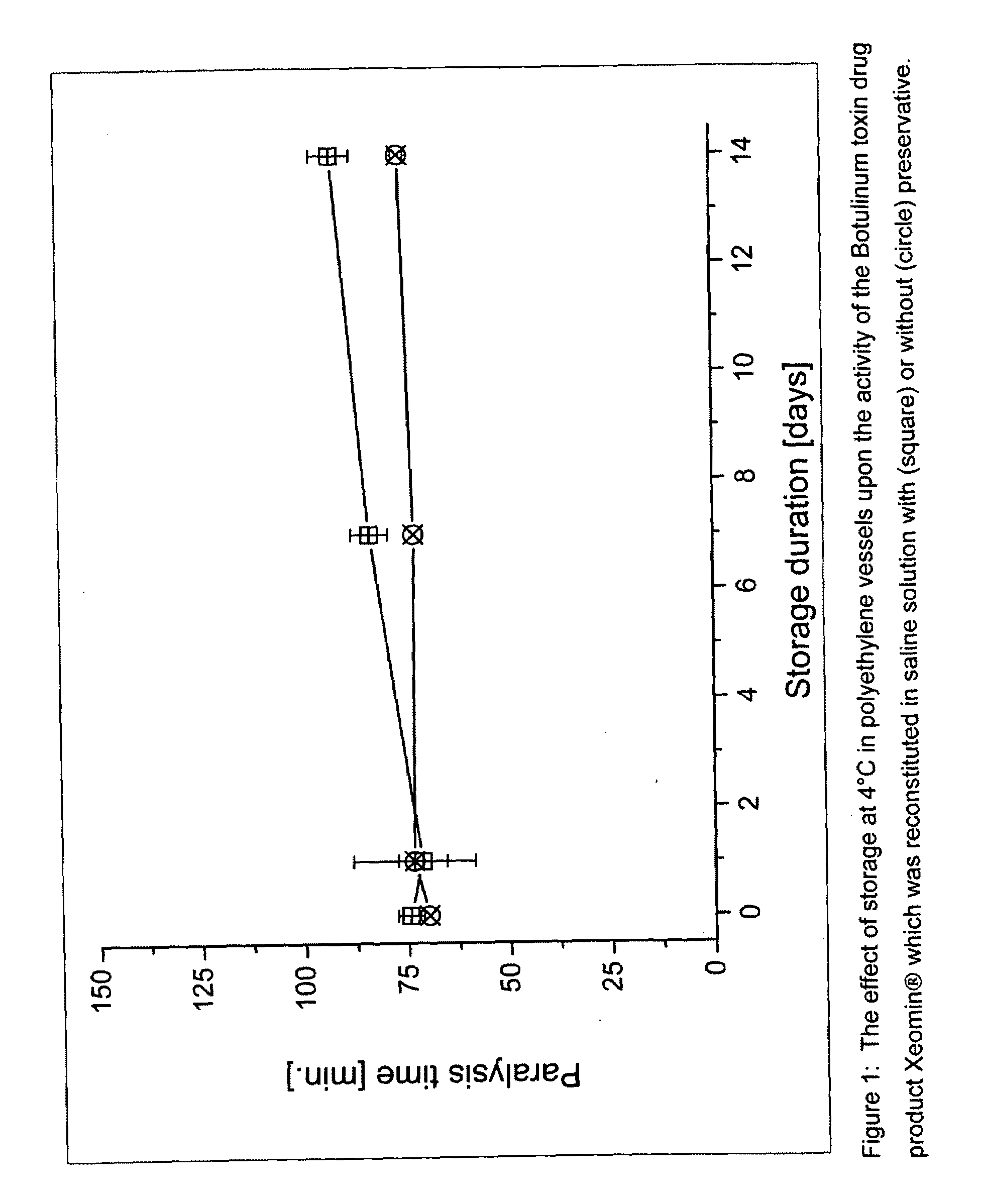 Process for providing a temperature-stable muscle relaxant on the basis of the neurotoxic component of botulinum toxin