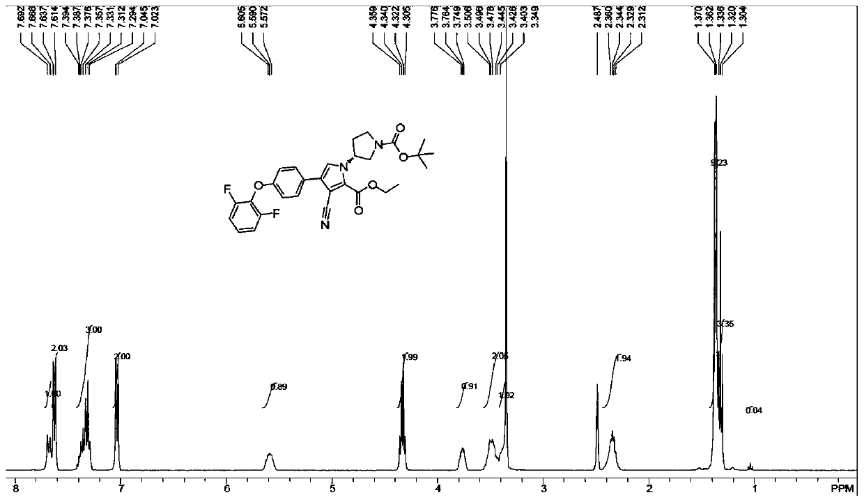 Crystal form of bruton tyrosine kinase (BTK) inhibitor key intermediate and preparation method of crystal form