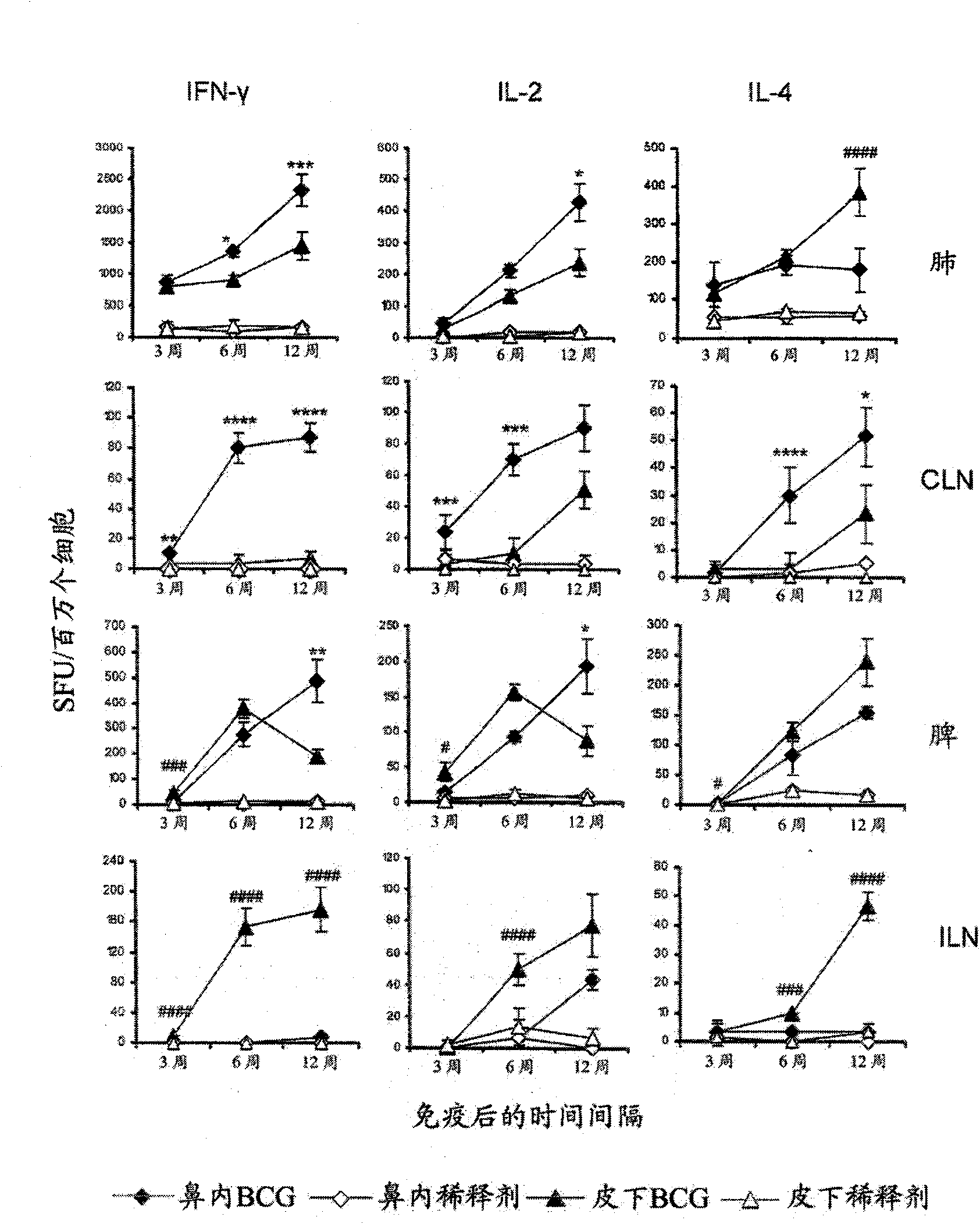 Polypeptide vaccine and vaccination strategy against mycobacterium