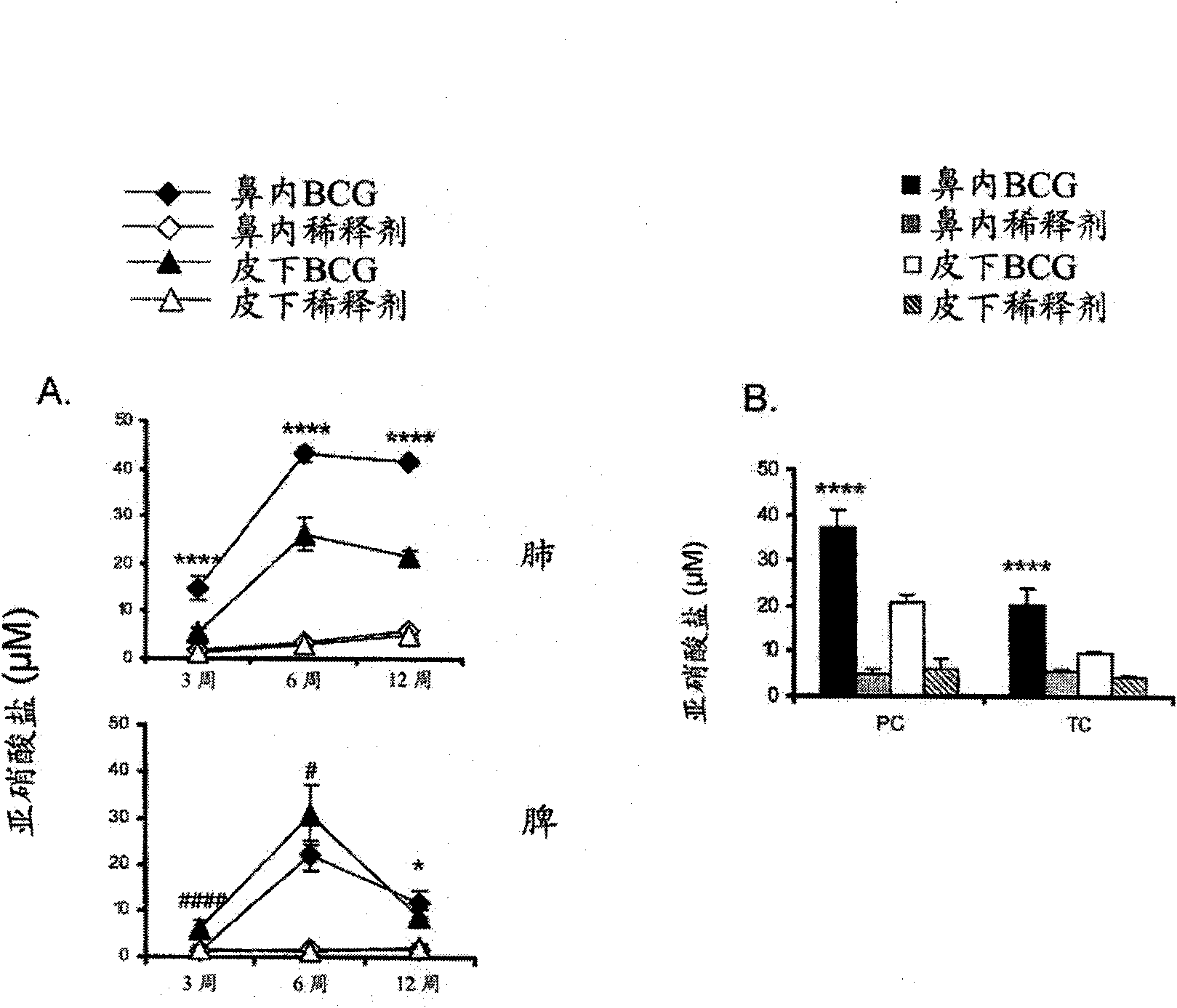 Polypeptide vaccine and vaccination strategy against mycobacterium