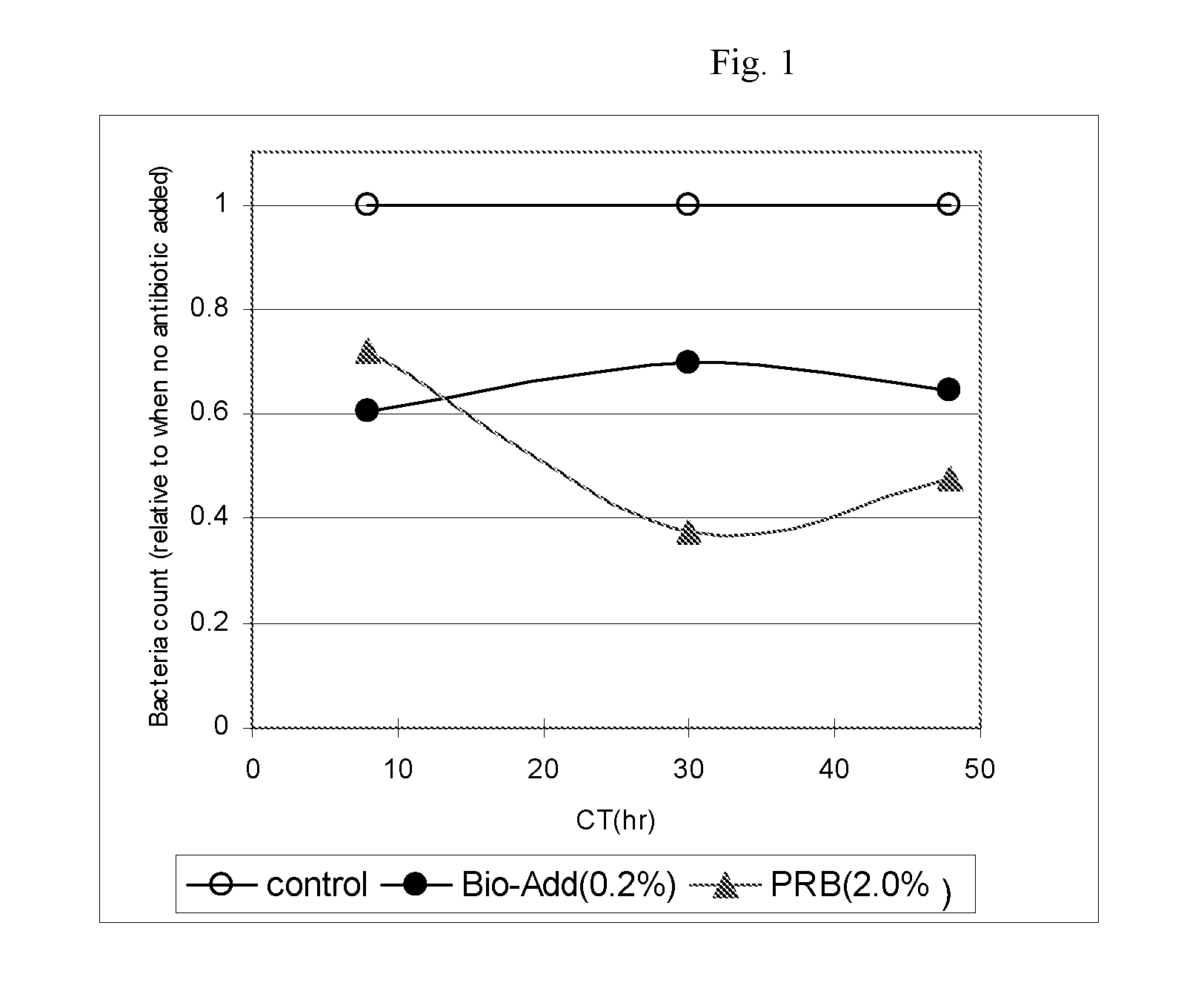 Antibiotic, Compositions Containing the Antibiotic, and Methods for Administering the Antibiotic and/or Said Compositions to Livestock