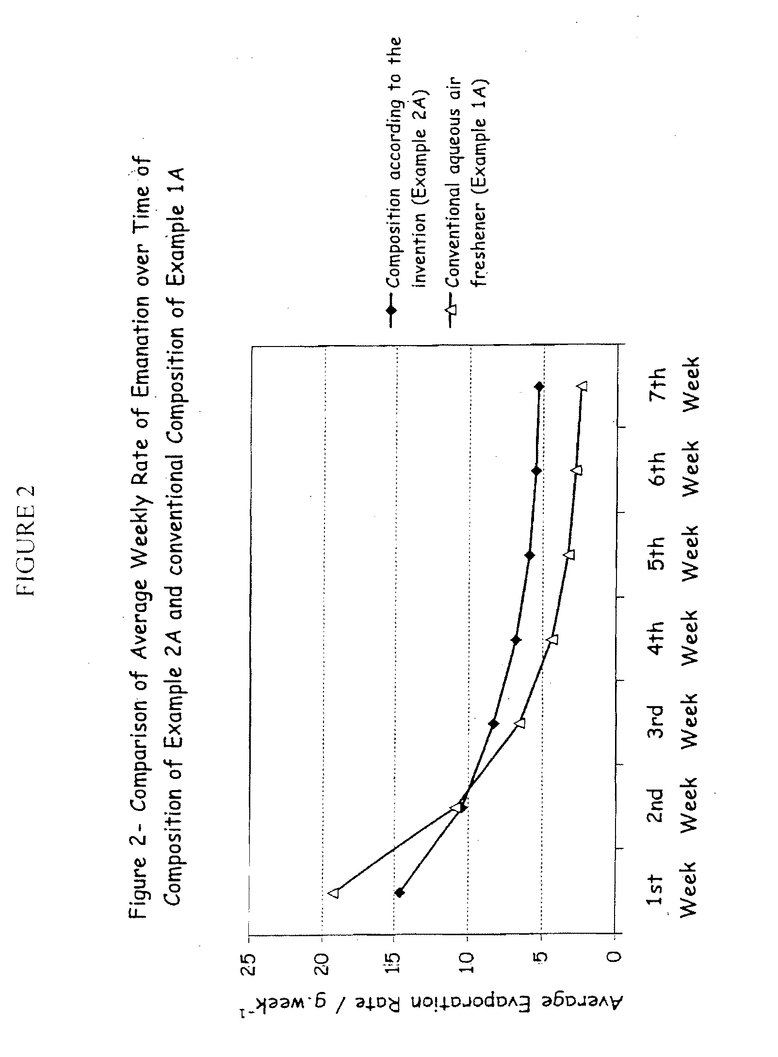 Air freshener device comprising a specific liquid composition