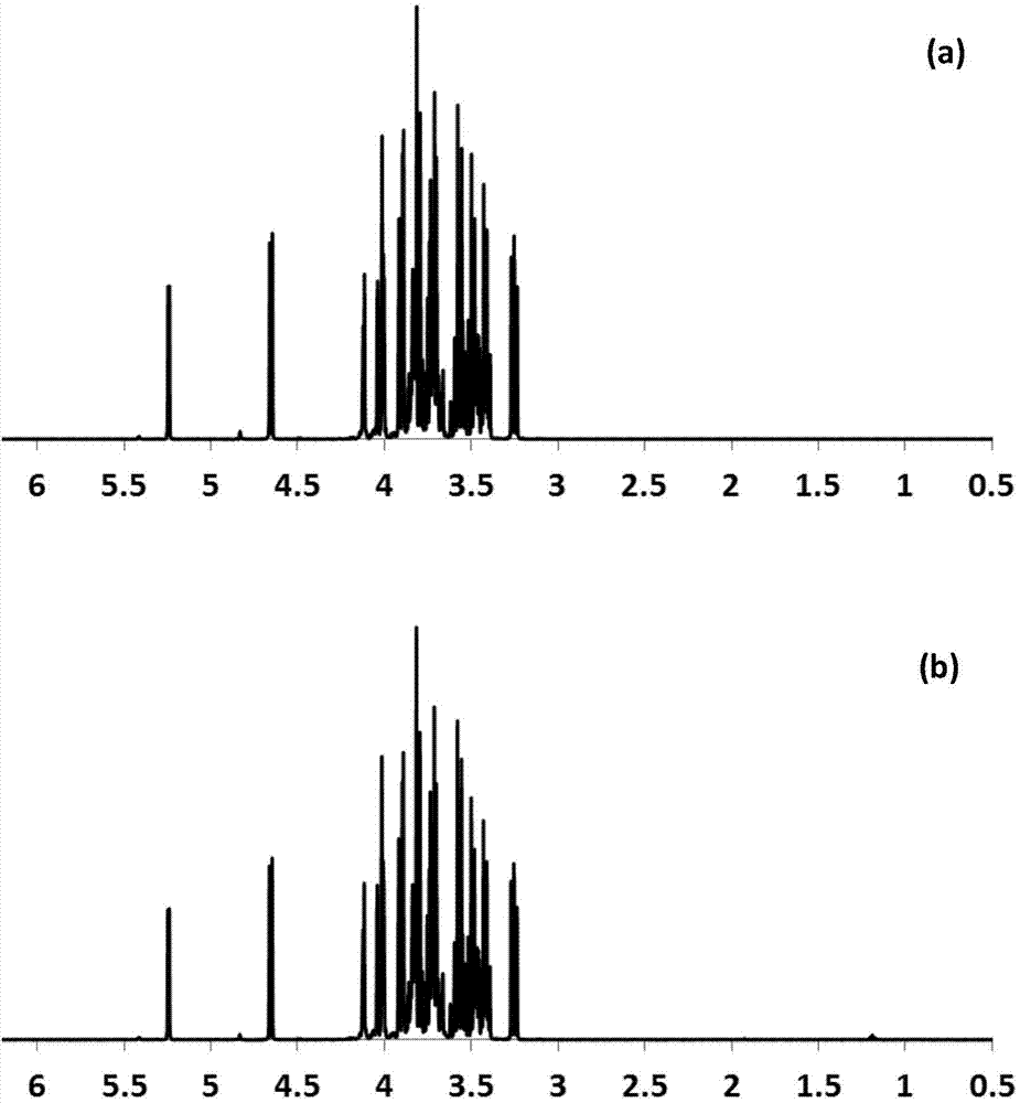 Method for distinguishing between pure and syrup-adulterated honey based on combination of hydrogen nuclear magnetic resonance and partial least square method