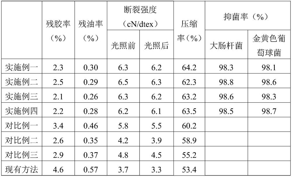 A kind of tussah silk functional treatment agent and treatment method