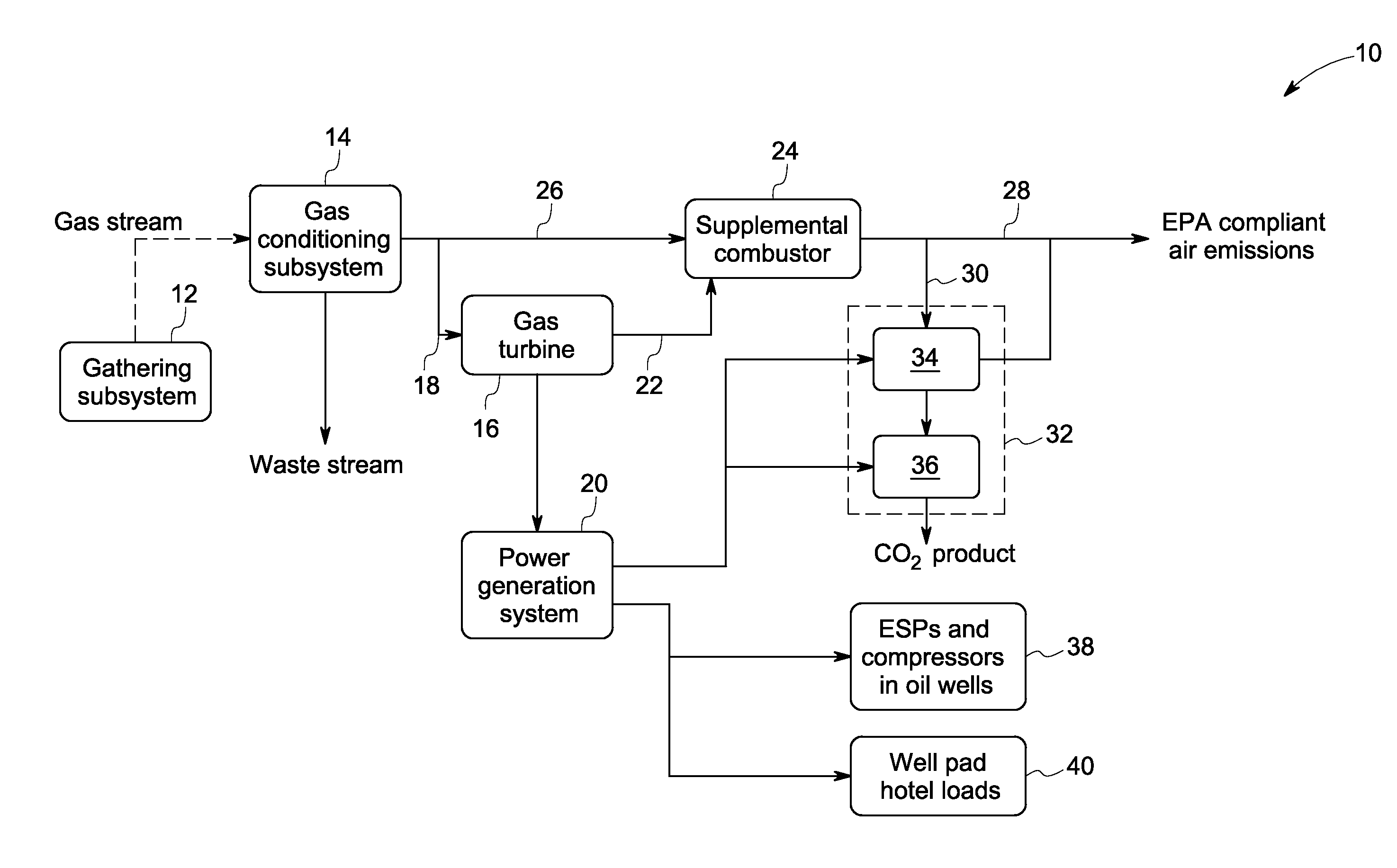 System and method for processing gas streams