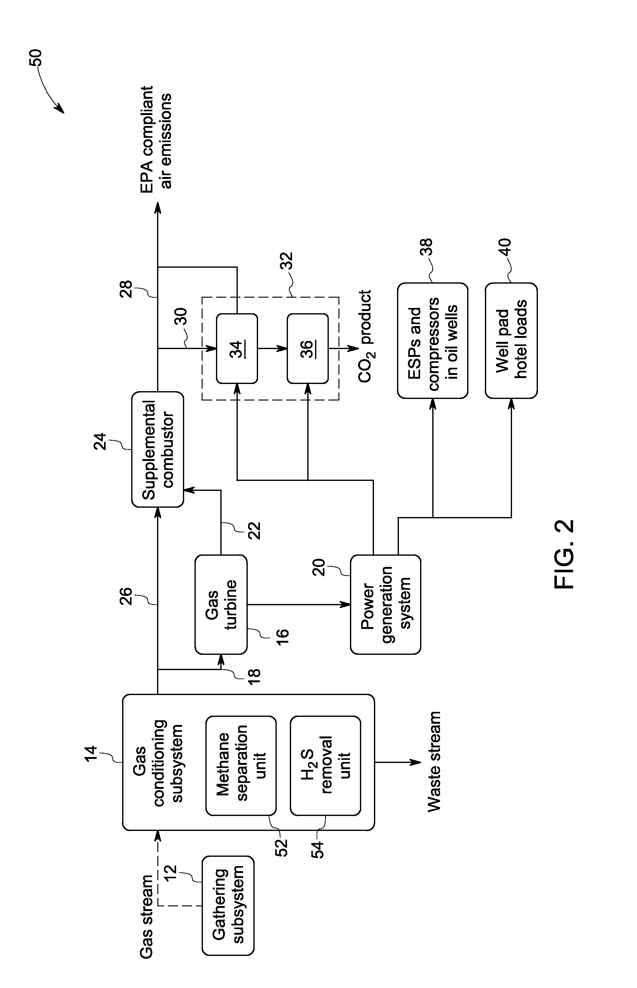 System and method for processing gas streams