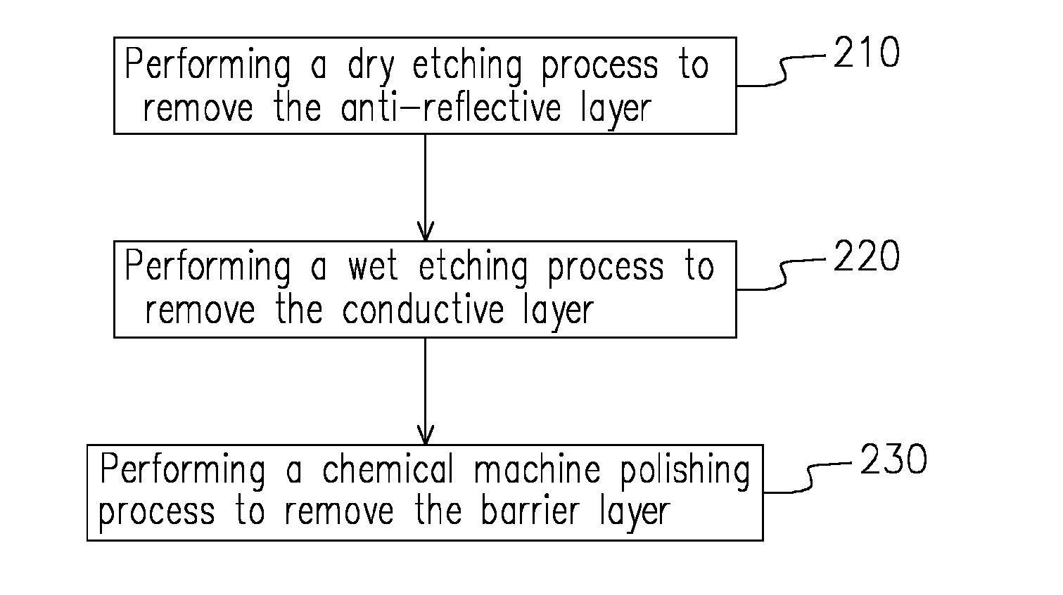 [method of reworking integrated circuit device]