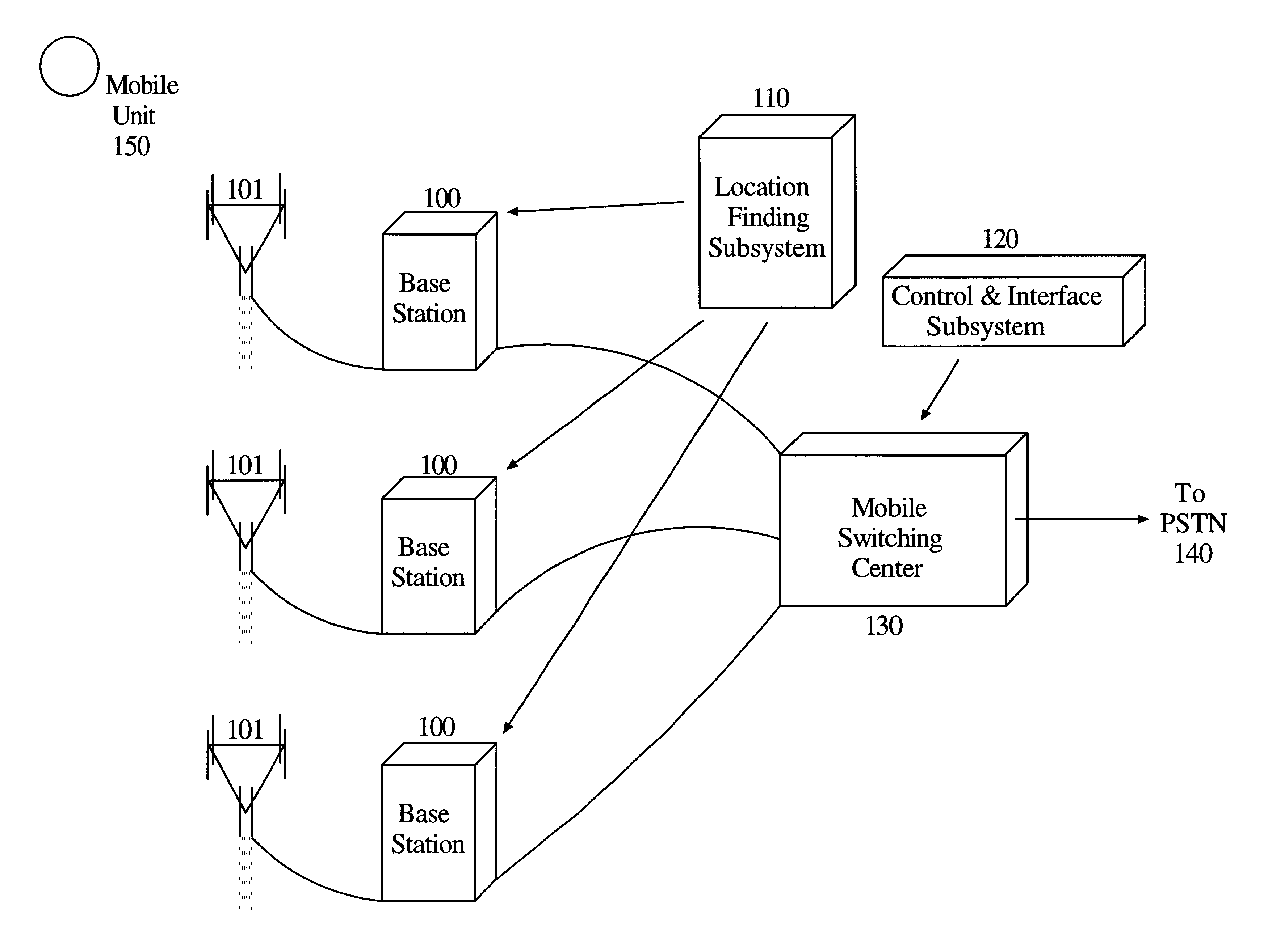 System and method for geolocating a wireless mobile unit from a single base station using repeatable ambiguous measurements