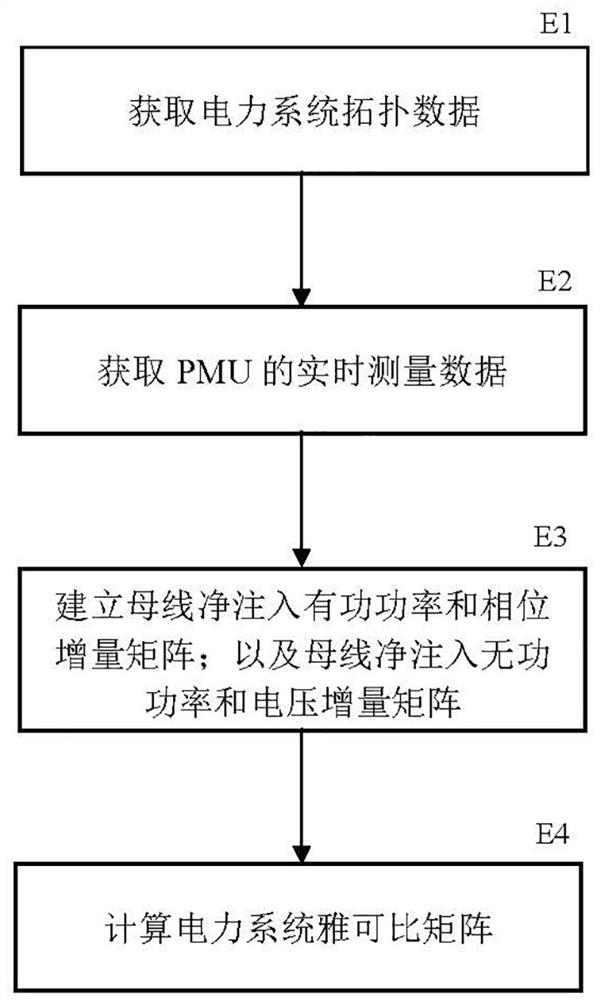 Method for calculating jacobian matrix of power system based on PMU measurement data