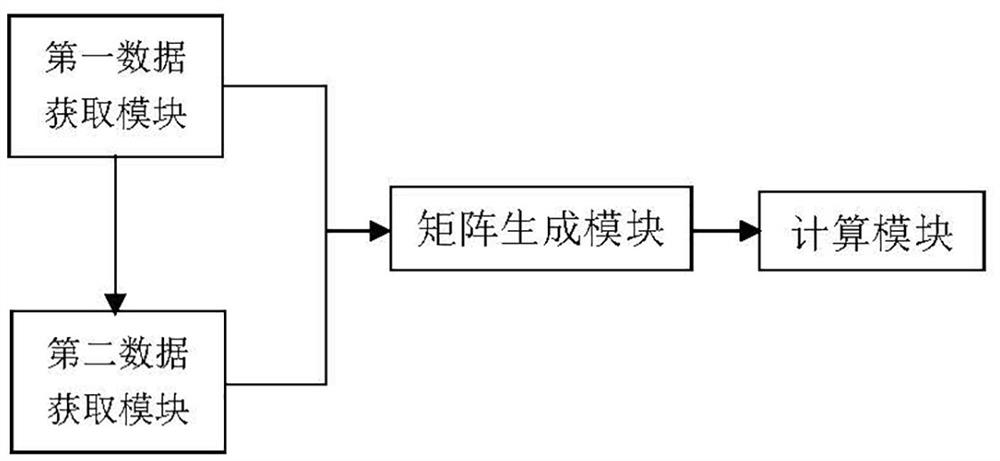 Method for calculating jacobian matrix of power system based on PMU measurement data