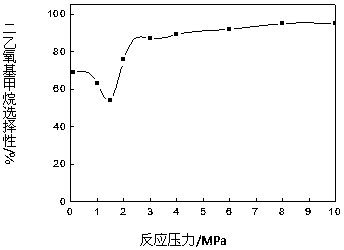 A method for synthesizing diethoxymethane with dimethoxymethane and ethanol