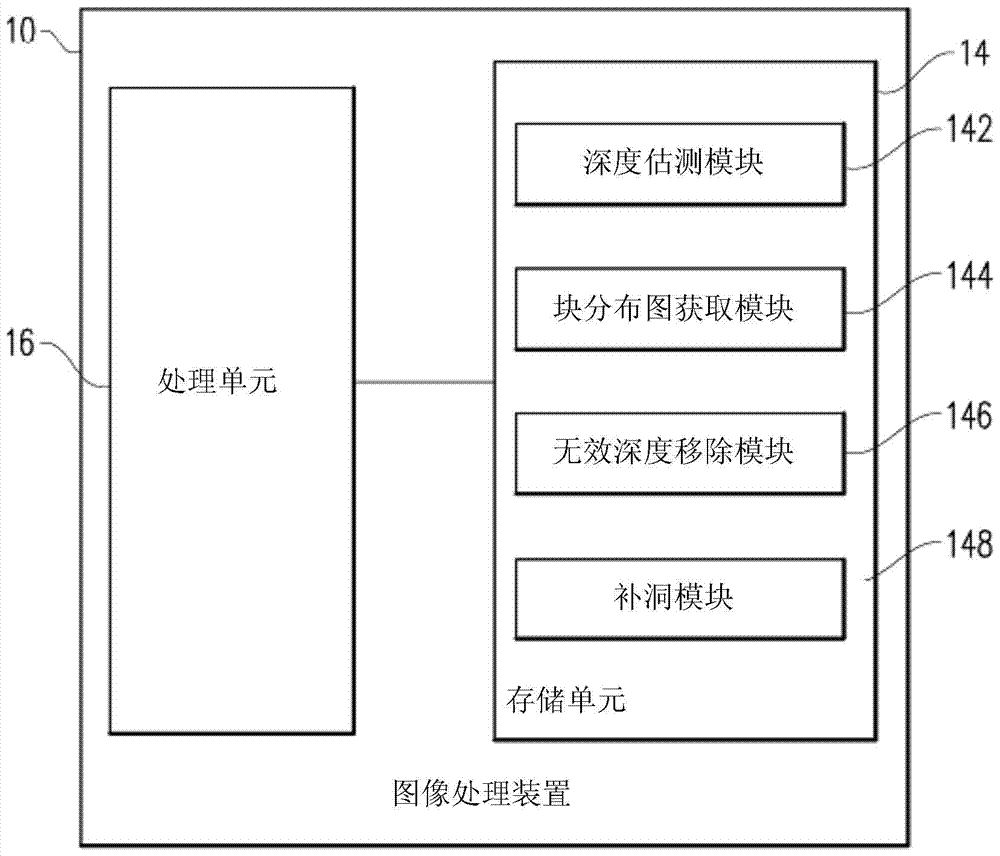 Method and device for generating depth information