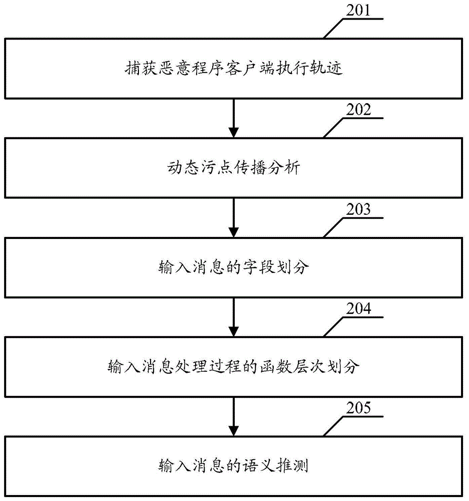 Method and device for extracting message format