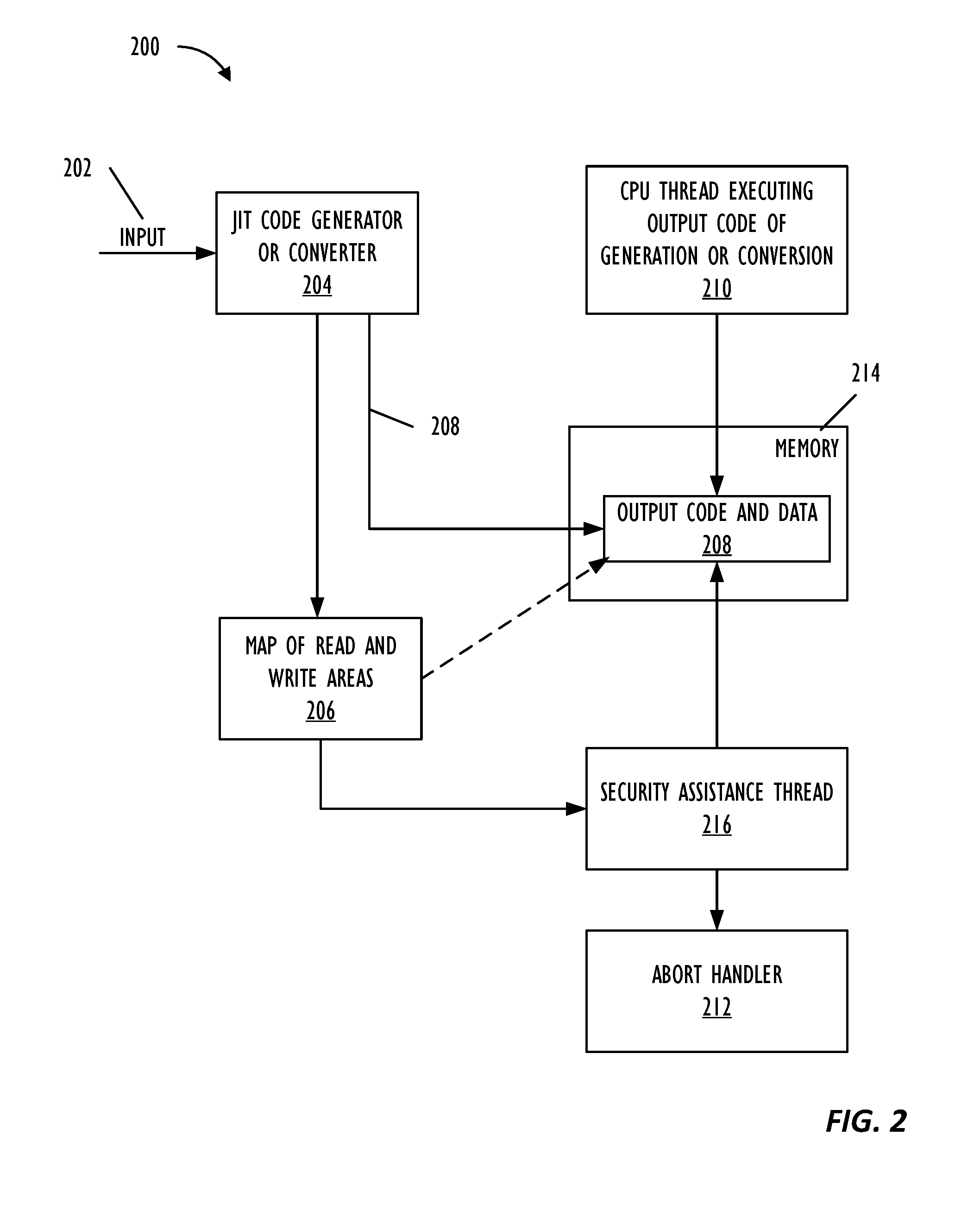 Real-time code and data protection via CPU transactional memory suppport