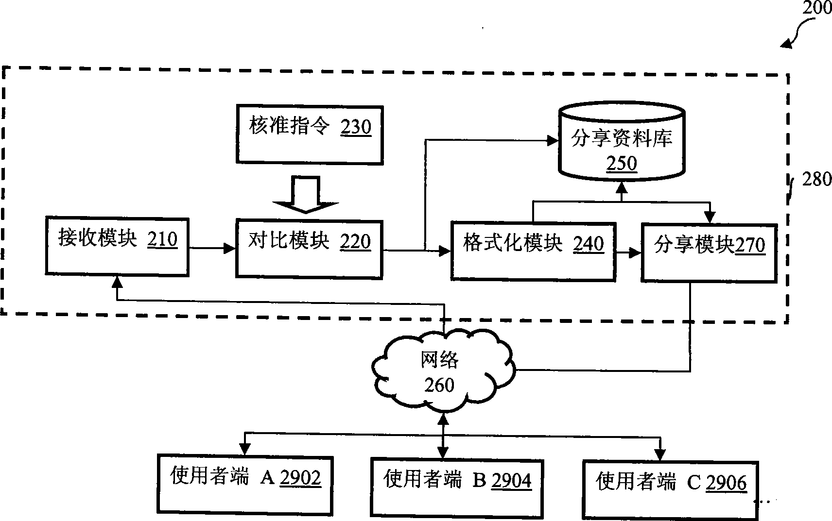 System for instantly sharing conditional knowledge and method thereof