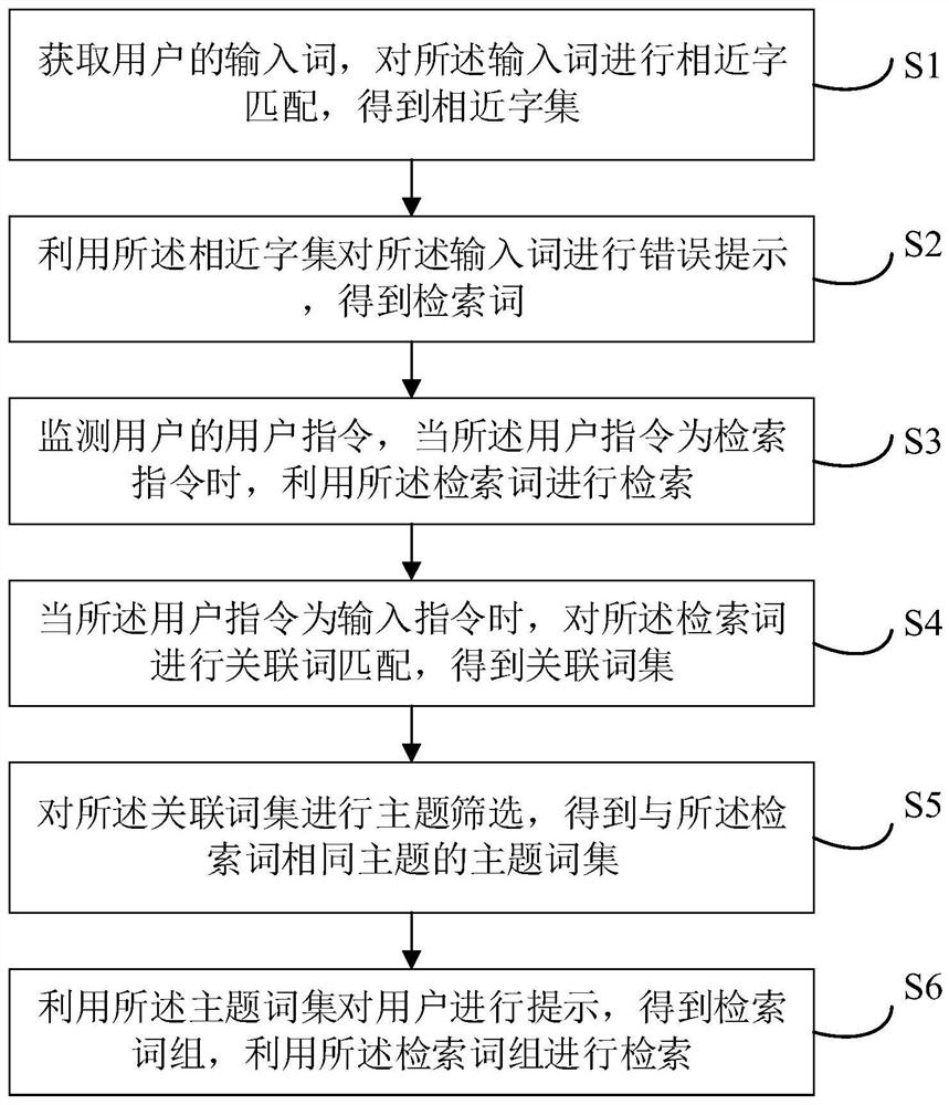 Retrieval method and device based on keyword prompt, electronic equipment and storage medium