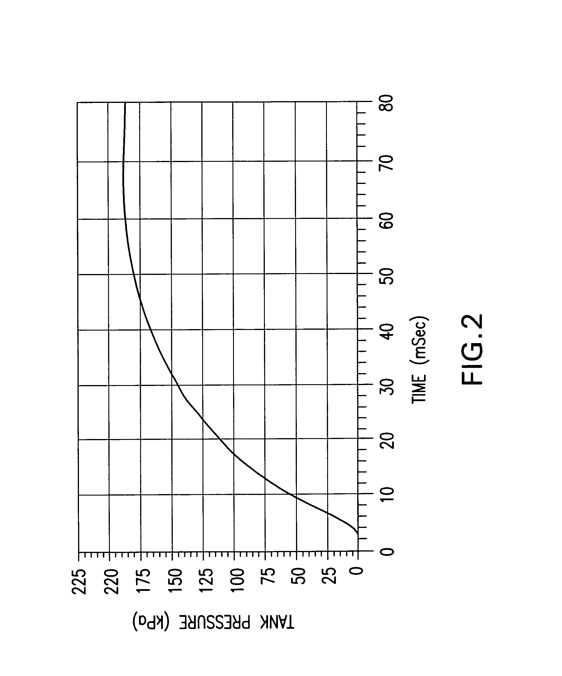 Gas generation with copper complexed imidazole and derivatives