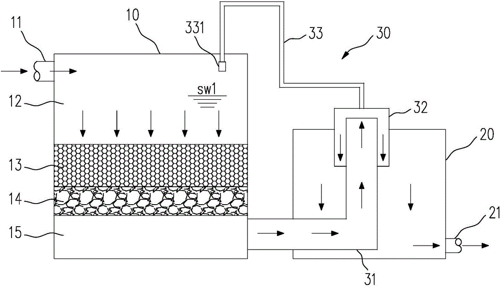 Constant-water-level filtration and back flush integrated device and control method