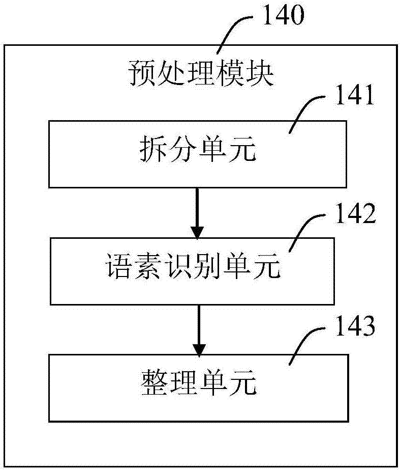 Chatting robot and automatic chatting method thereof