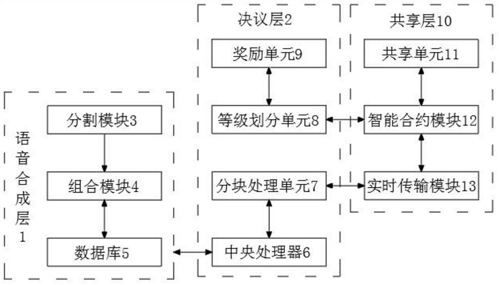 A Distributed Speech Synthesis System