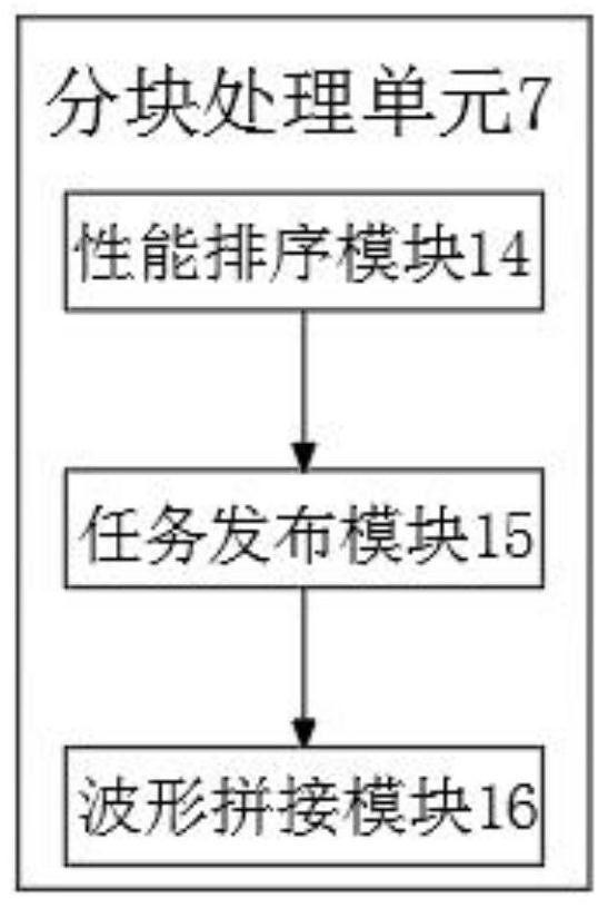 A Distributed Speech Synthesis System