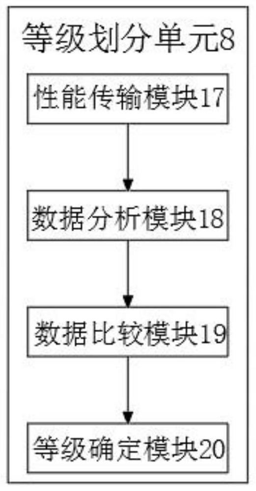 A Distributed Speech Synthesis System