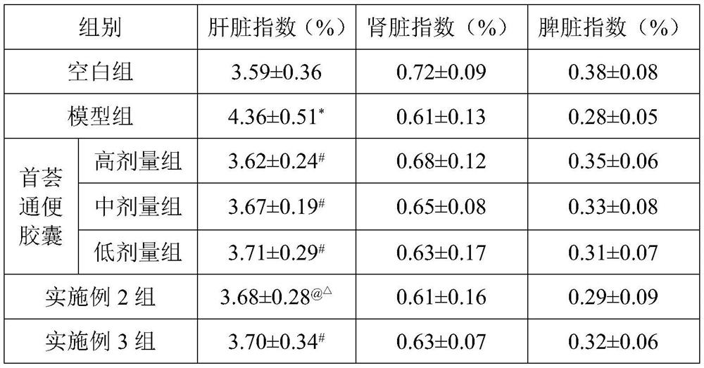 Application of traditional Chinese medicine composition in treating fatty liver