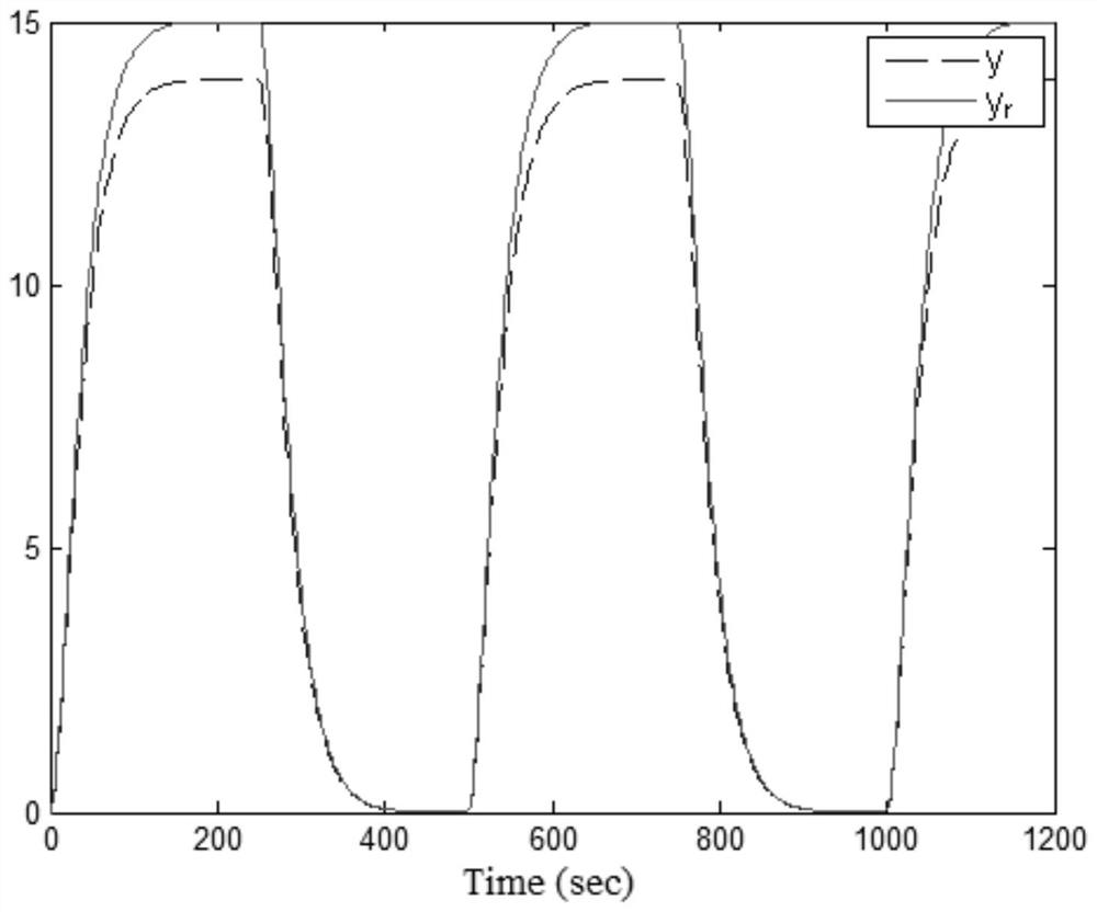 Fuzzy self-adaptive output feedback control method and system for intelligent ship autopilot system