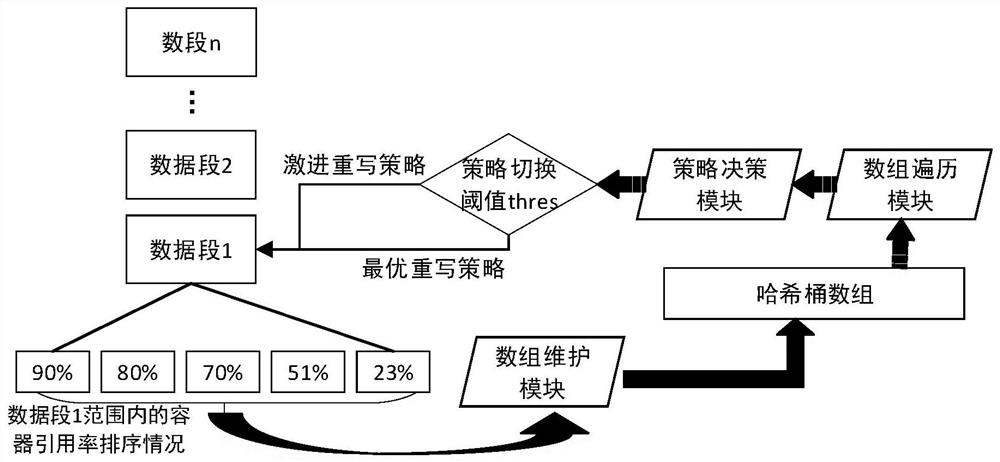 An Approximate Optimal Data Fragmentation Block Rewriting Method Oriented to Data Deduplication Technology