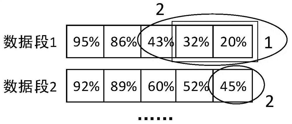 An Approximate Optimal Data Fragmentation Block Rewriting Method Oriented to Data Deduplication Technology