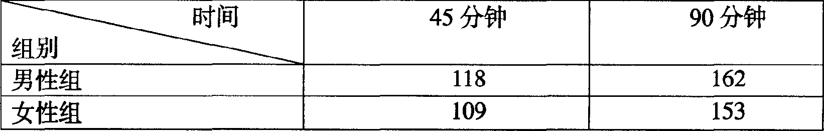 Nutritious liquor (drink) for relieving the effect of alcohol, alcohol relieving capsule production method