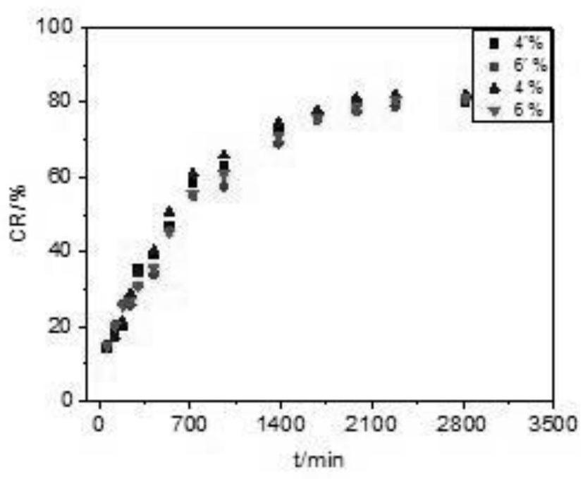 A kind of chitosan hydrogel preparation and preparation method of dihydromyricetin