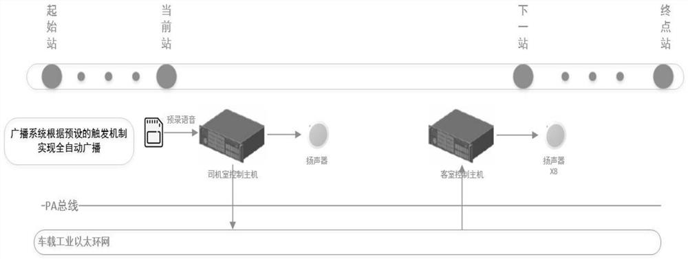 Vehicle-mounted passenger information broadcasting system applied to rail transit environment