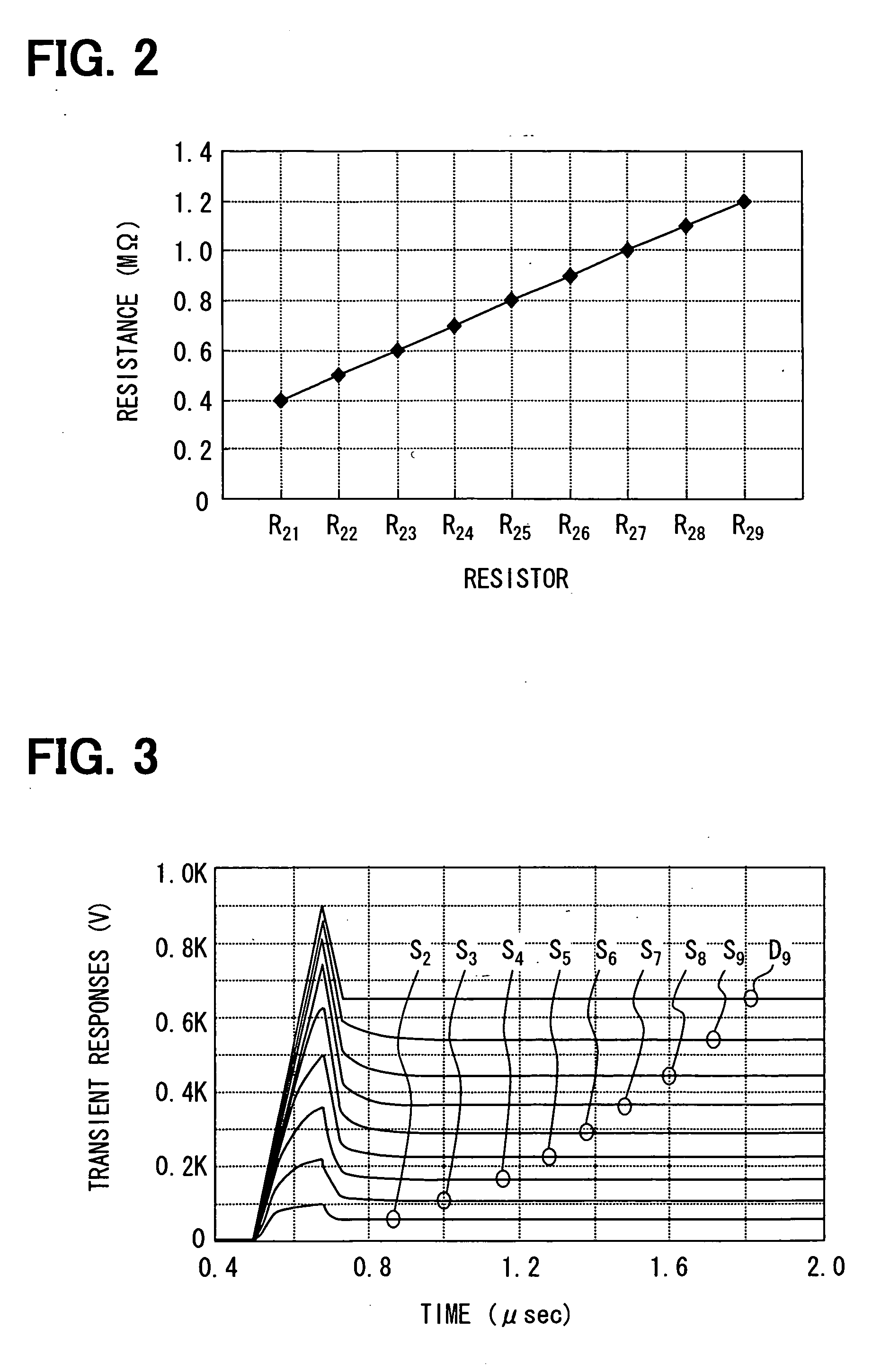 Semiconductor device for high voltage IC