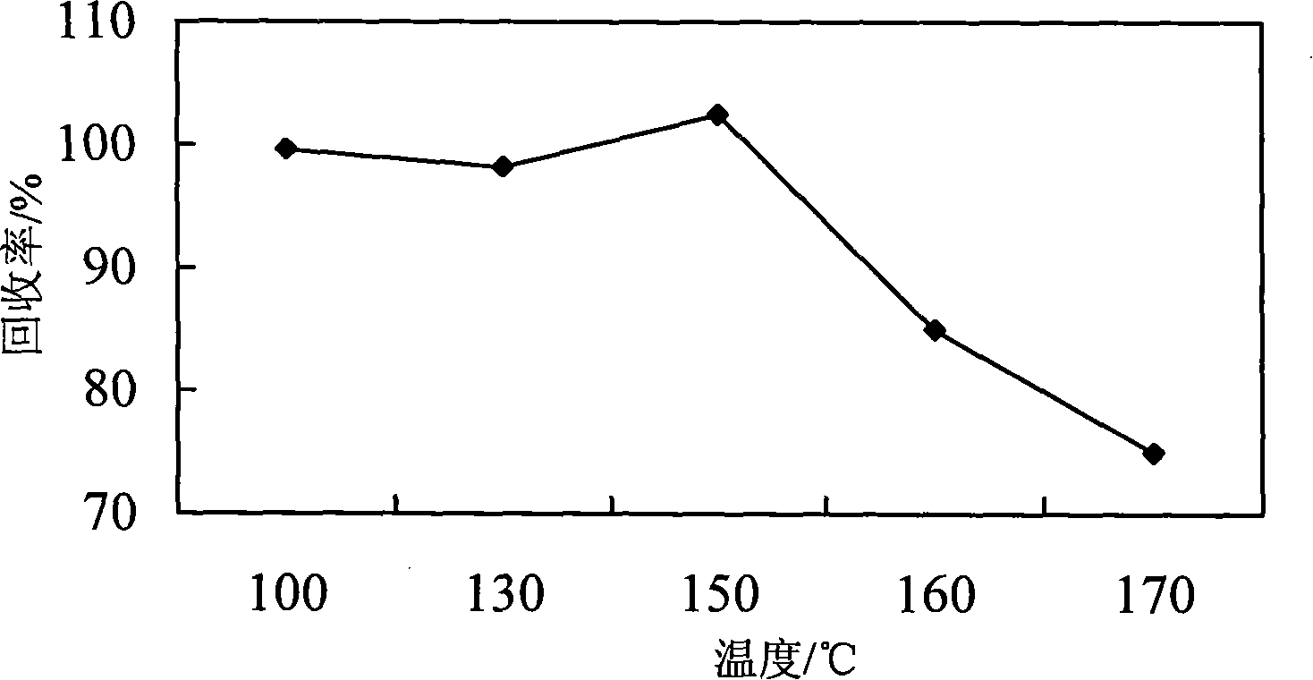 Method for measuring cadmium content in smoke tipping paper