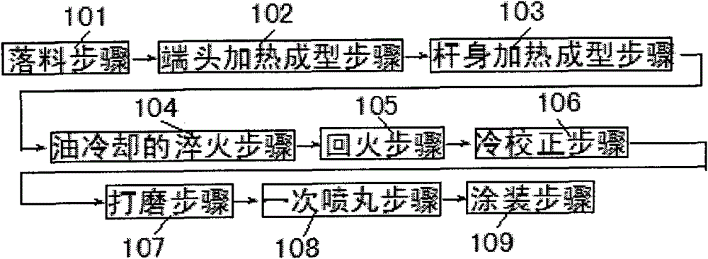 Manufacturing process of hollow stabilizer rod of automobile