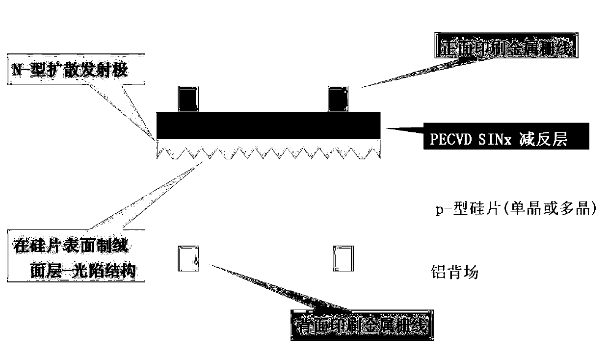 Method for preparing crystalline silicon heterojunction/microcrystalline silicon thin film laminated photovoltaic cell