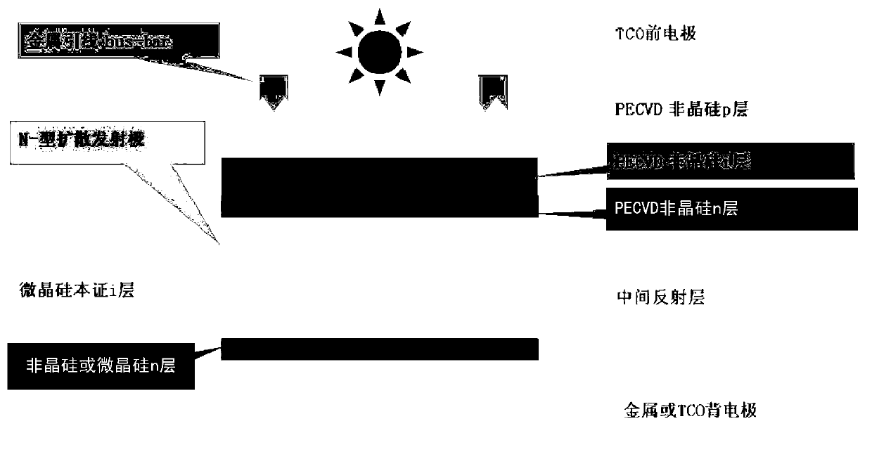 Method for preparing crystalline silicon heterojunction/microcrystalline silicon thin film laminated photovoltaic cell